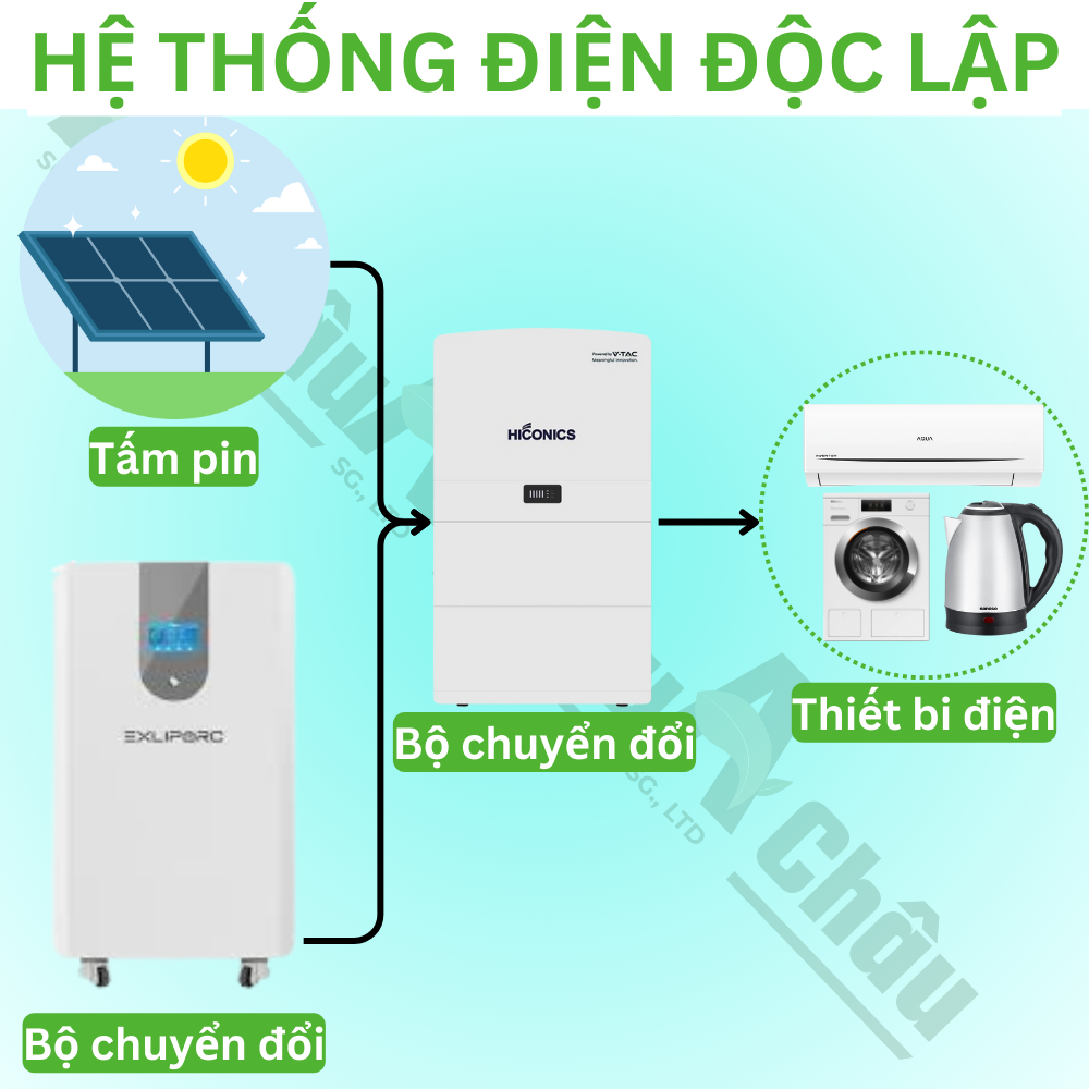 CÔNG TY Á CHÂU SG 0983370054 SƠ ĐỒ HỆ THỐNG ĐIỆN NĂNG LƯỢNG MẶT TRỜI ĐỘC LẬP