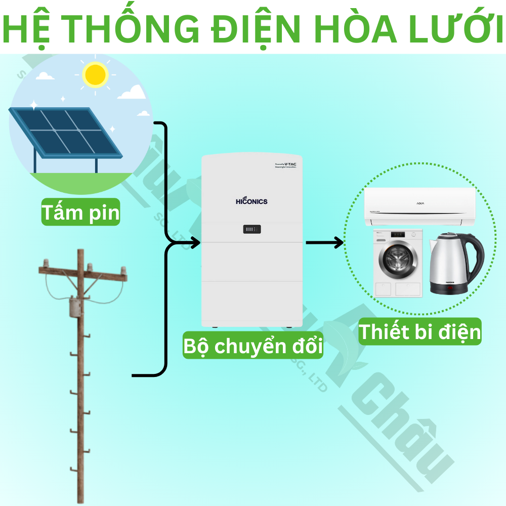 CÔNG TY Á CHÂU SG 0983370054 SƠ ĐỒ HỆ THỐNG ĐIỆN NĂNG LƯỢNG MẶT TRỜI HÒA LƯỚI