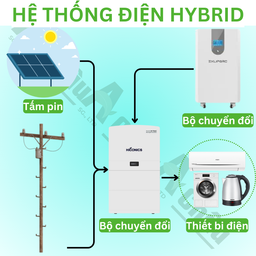 CÔNG TY Á CHÂU SG 0983370054 SƠ ĐỒ HỆ THỐNG ĐIỆN NĂNG LƯỢNG MẶT TRỜI HYBRID